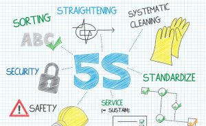 TRAINING ONLINE TEKNIK IMPLEMENTASI AUDIT 5S DI PERUSAHAAN