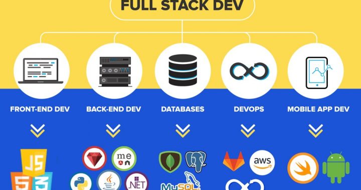 TRAINING ONLINE FULL STACK WEB DEVELOPMENT WITH ASP.NET MVC AND RESTFUL ASP.NET WEB API