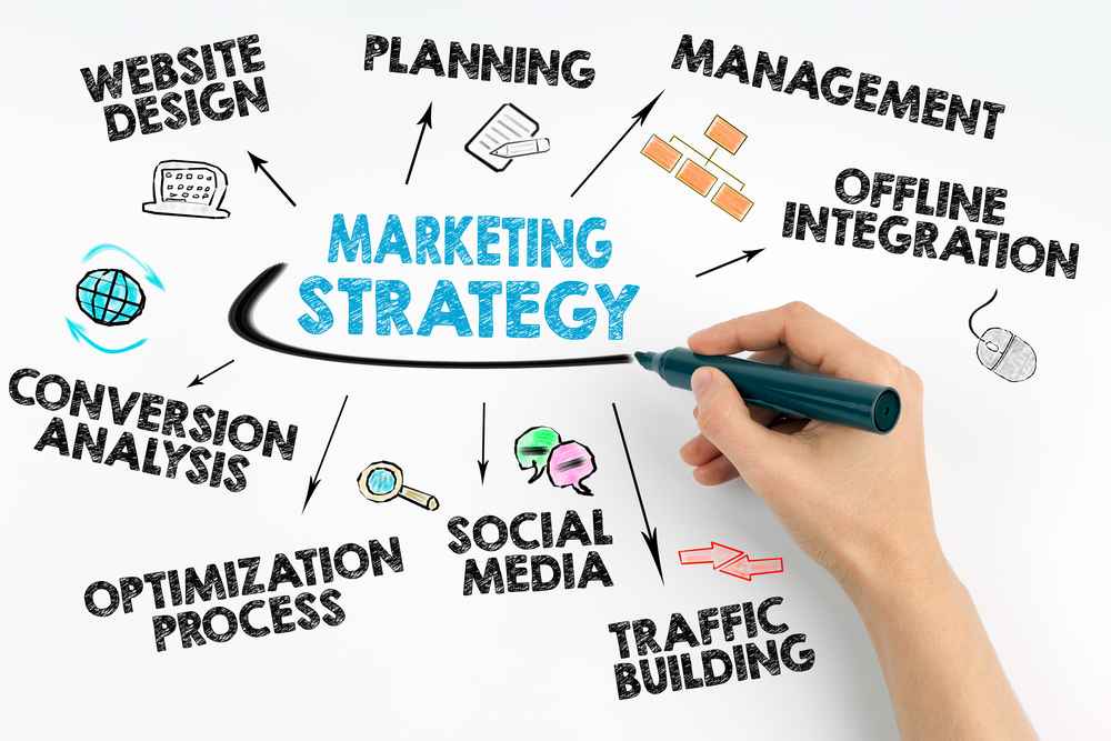 TRAINING ONLINE EFFECTIVE PROMOTION AND ADVERTISEMENT STRATEGIES