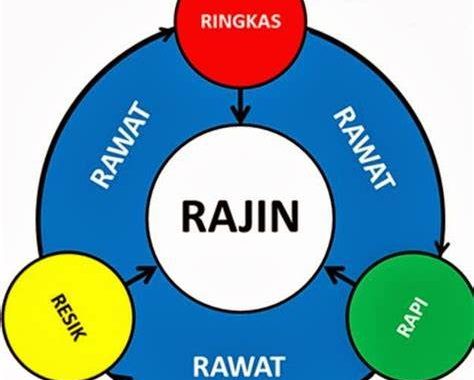 TRAINING ONLINE PENGETAHUAN PROGRAM 5R