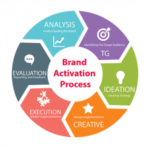 TRAINING ONLINE STRATEGI BRAND ACTIVATION MELALUI EVENT