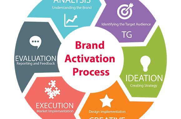TRAINING ONLINE STRATEGI BRAND ACTIVATION MELALUI EVENT