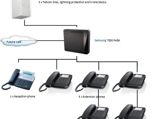 TRAINING PABX TROUBLESHOOTING